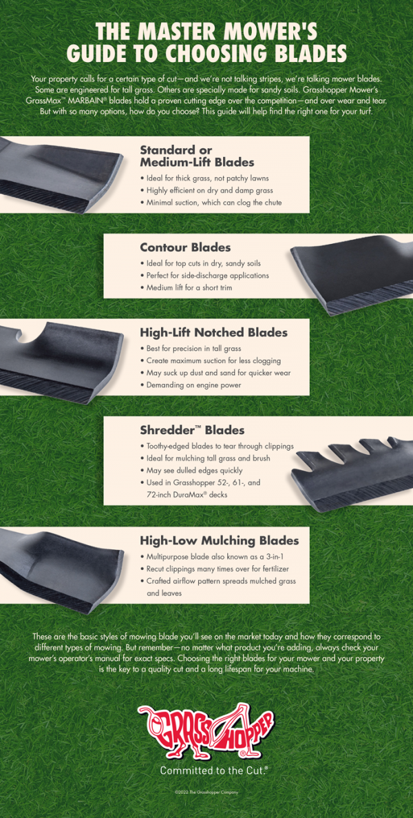 The Master MowerÃÂ¢ÃÂÃÂs Guide To Choosing Blades